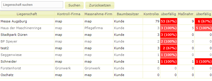 Baumbesitzer Liegenschaftsliste