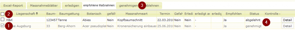 Empfohlene Massnahmen Genehmigen